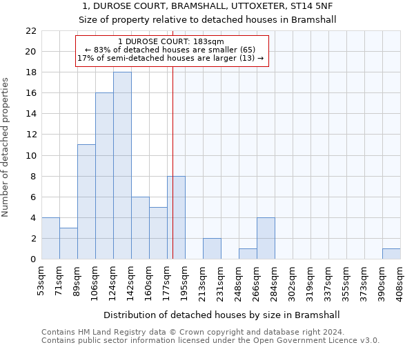 1, DUROSE COURT, BRAMSHALL, UTTOXETER, ST14 5NF: Size of property relative to detached houses in Bramshall