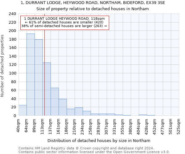 1, DURRANT LODGE, HEYWOOD ROAD, NORTHAM, BIDEFORD, EX39 3SE: Size of property relative to detached houses in Northam