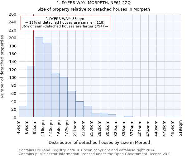 1, DYERS WAY, MORPETH, NE61 2ZQ: Size of property relative to detached houses in Morpeth