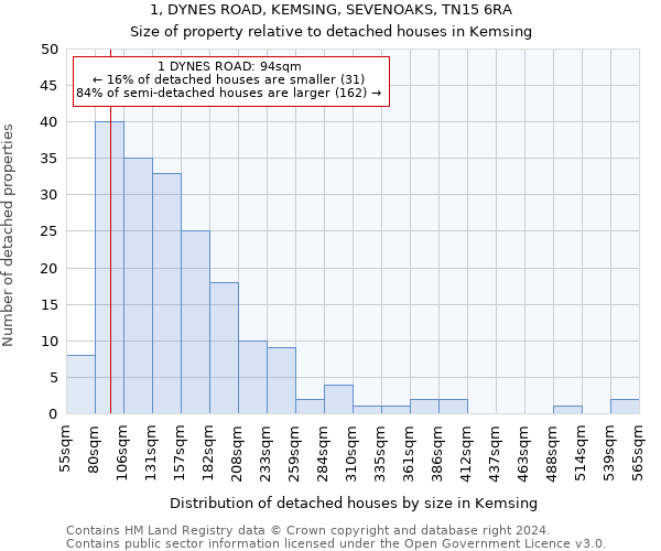 1, DYNES ROAD, KEMSING, SEVENOAKS, TN15 6RA: Size of property relative to detached houses in Kemsing