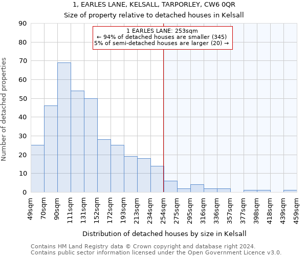 1, EARLES LANE, KELSALL, TARPORLEY, CW6 0QR: Size of property relative to detached houses in Kelsall