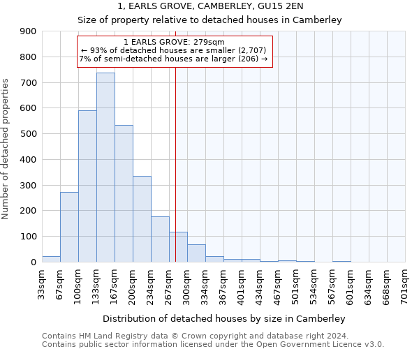 1, EARLS GROVE, CAMBERLEY, GU15 2EN: Size of property relative to detached houses in Camberley