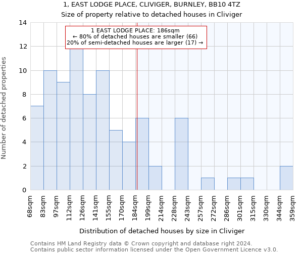 1, EAST LODGE PLACE, CLIVIGER, BURNLEY, BB10 4TZ: Size of property relative to detached houses in Cliviger