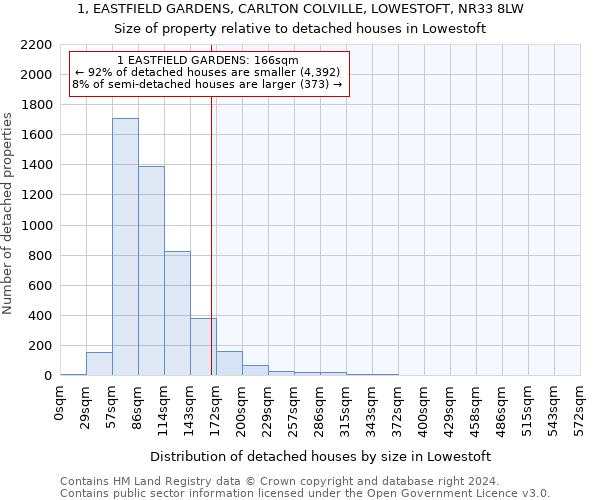 1, EASTFIELD GARDENS, CARLTON COLVILLE, LOWESTOFT, NR33 8LW: Size of property relative to detached houses in Lowestoft