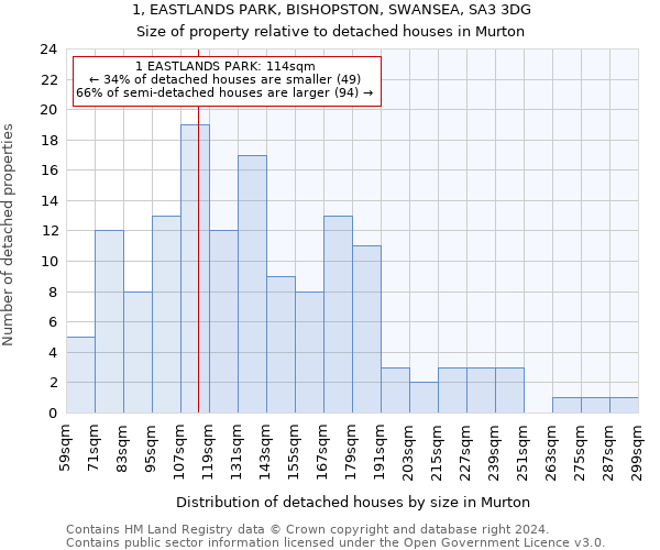 1, EASTLANDS PARK, BISHOPSTON, SWANSEA, SA3 3DG: Size of property relative to detached houses in Murton