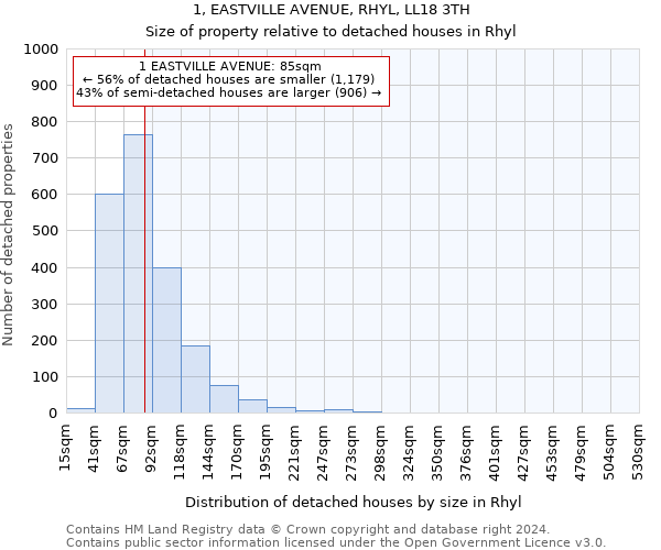 1, EASTVILLE AVENUE, RHYL, LL18 3TH: Size of property relative to detached houses in Rhyl