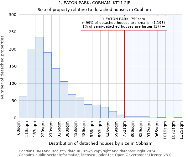 1, EATON PARK, COBHAM, KT11 2JF: Size of property relative to detached houses in Cobham