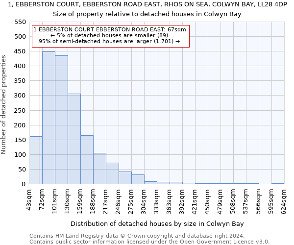 1, EBBERSTON COURT, EBBERSTON ROAD EAST, RHOS ON SEA, COLWYN BAY, LL28 4DP: Size of property relative to detached houses in Colwyn Bay