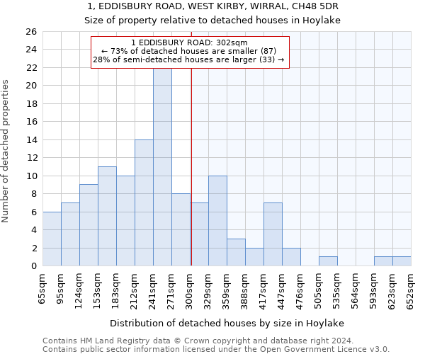 1, EDDISBURY ROAD, WEST KIRBY, WIRRAL, CH48 5DR: Size of property relative to detached houses in Hoylake