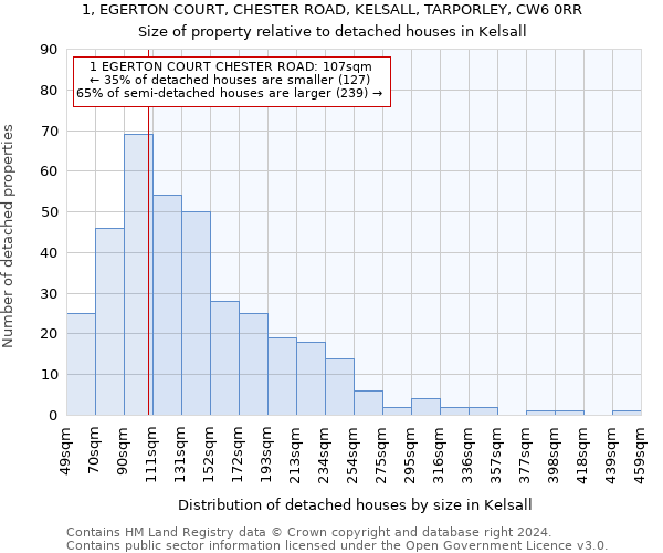 1, EGERTON COURT, CHESTER ROAD, KELSALL, TARPORLEY, CW6 0RR: Size of property relative to detached houses in Kelsall