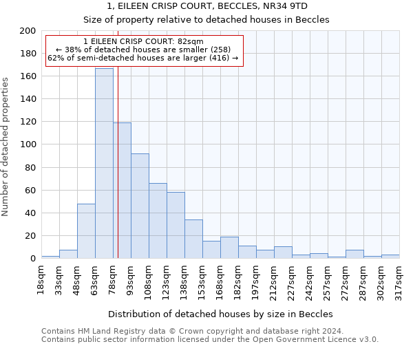 1, EILEEN CRISP COURT, BECCLES, NR34 9TD: Size of property relative to detached houses in Beccles