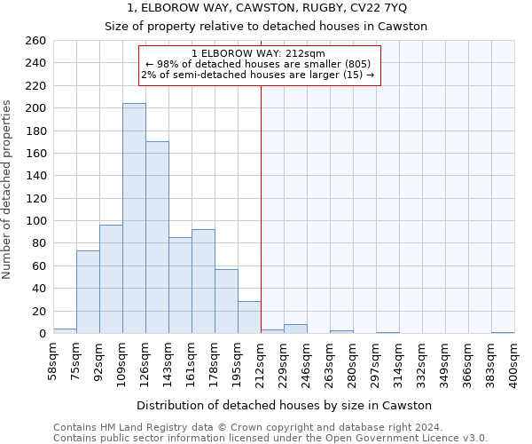 1, ELBOROW WAY, CAWSTON, RUGBY, CV22 7YQ: Size of property relative to detached houses in Cawston