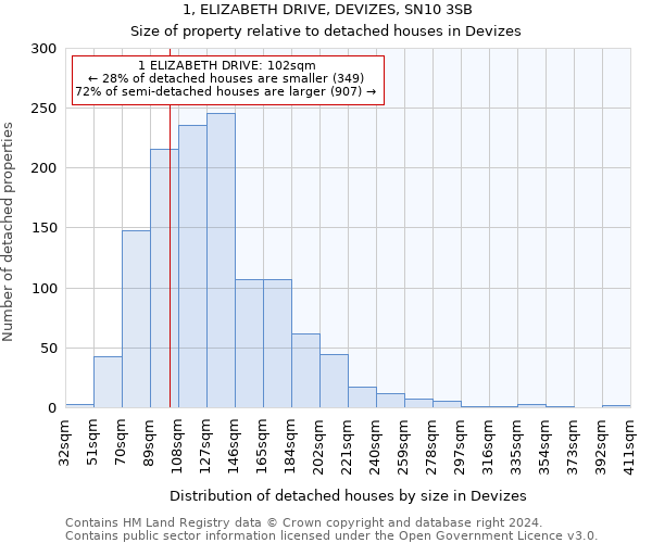 1, ELIZABETH DRIVE, DEVIZES, SN10 3SB: Size of property relative to detached houses in Devizes