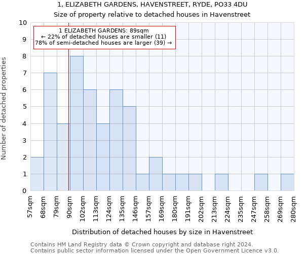 1, ELIZABETH GARDENS, HAVENSTREET, RYDE, PO33 4DU: Size of property relative to detached houses in Havenstreet