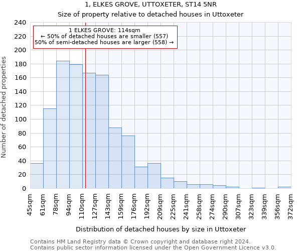 1, ELKES GROVE, UTTOXETER, ST14 5NR: Size of property relative to detached houses in Uttoxeter