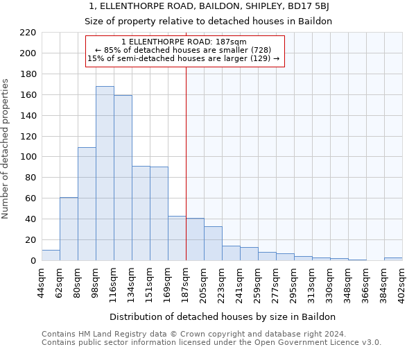 1, ELLENTHORPE ROAD, BAILDON, SHIPLEY, BD17 5BJ: Size of property relative to detached houses in Baildon