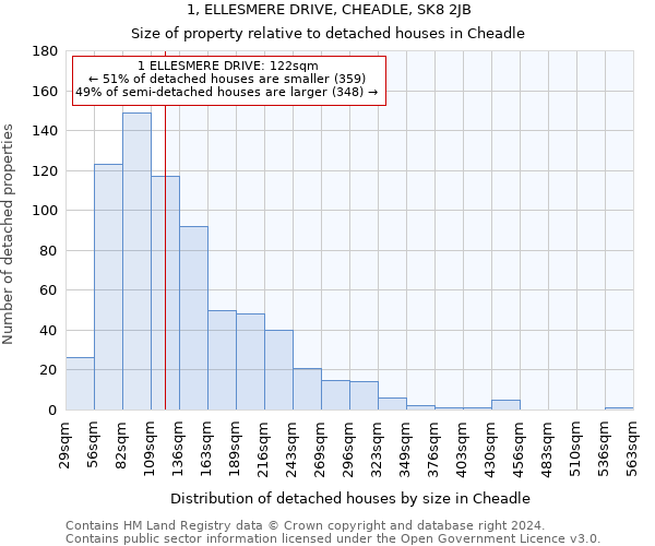 1, ELLESMERE DRIVE, CHEADLE, SK8 2JB: Size of property relative to detached houses in Cheadle