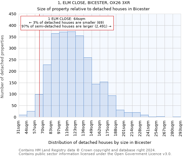 1, ELM CLOSE, BICESTER, OX26 3XR: Size of property relative to detached houses in Bicester