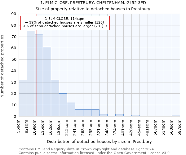 1, ELM CLOSE, PRESTBURY, CHELTENHAM, GL52 3ED: Size of property relative to detached houses in Prestbury