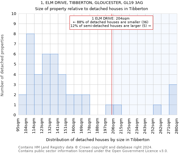 1, ELM DRIVE, TIBBERTON, GLOUCESTER, GL19 3AG: Size of property relative to detached houses in Tibberton