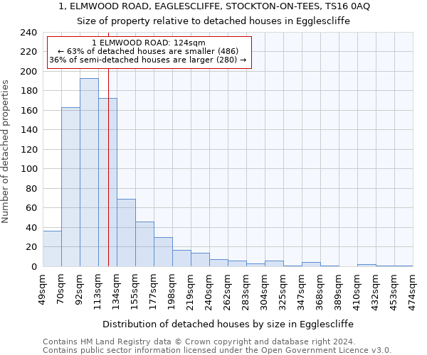 1, ELMWOOD ROAD, EAGLESCLIFFE, STOCKTON-ON-TEES, TS16 0AQ: Size of property relative to detached houses in Egglescliffe