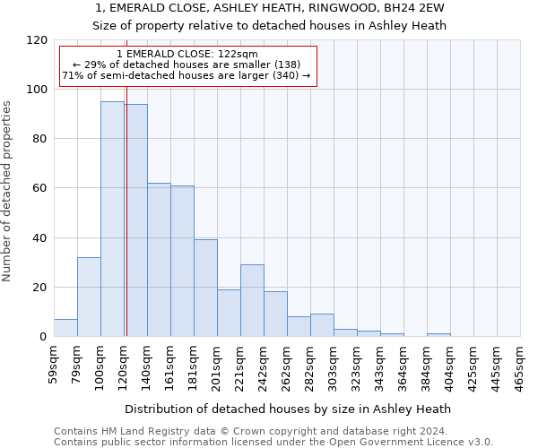 1, EMERALD CLOSE, ASHLEY HEATH, RINGWOOD, BH24 2EW: Size of property relative to detached houses in Ashley Heath