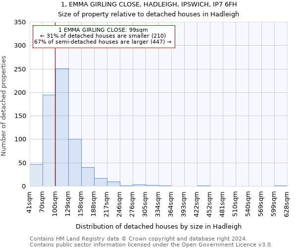 1, EMMA GIRLING CLOSE, HADLEIGH, IPSWICH, IP7 6FH: Size of property relative to detached houses in Hadleigh