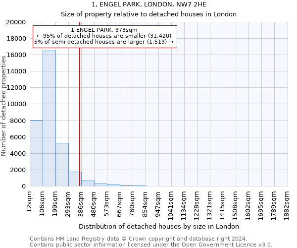 1, ENGEL PARK, LONDON, NW7 2HE: Size of property relative to detached houses in London