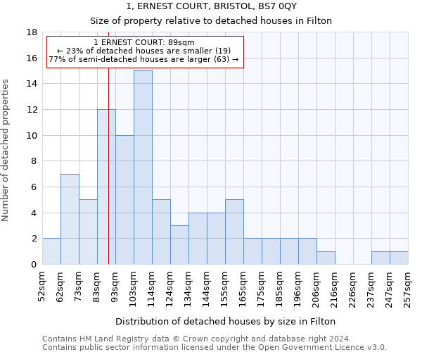 1, ERNEST COURT, BRISTOL, BS7 0QY: Size of property relative to detached houses in Filton