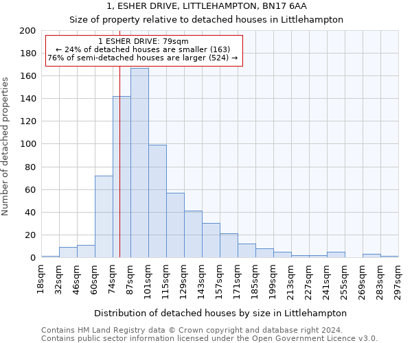 1, ESHER DRIVE, LITTLEHAMPTON, BN17 6AA: Size of property relative to detached houses in Littlehampton