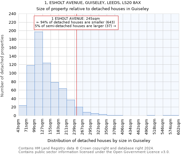 1, ESHOLT AVENUE, GUISELEY, LEEDS, LS20 8AX: Size of property relative to detached houses in Guiseley