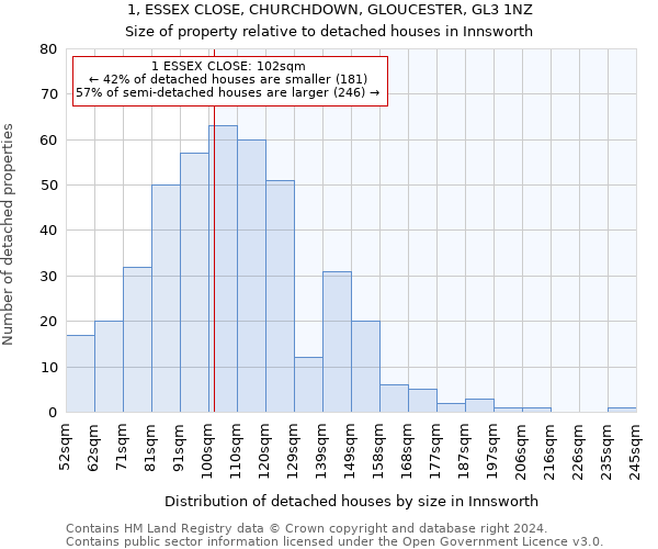 1, ESSEX CLOSE, CHURCHDOWN, GLOUCESTER, GL3 1NZ: Size of property relative to detached houses in Innsworth