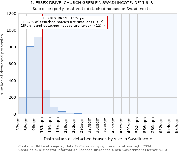 1, ESSEX DRIVE, CHURCH GRESLEY, SWADLINCOTE, DE11 9LR: Size of property relative to detached houses in Swadlincote