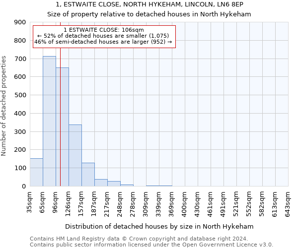 1, ESTWAITE CLOSE, NORTH HYKEHAM, LINCOLN, LN6 8EP: Size of property relative to detached houses in North Hykeham