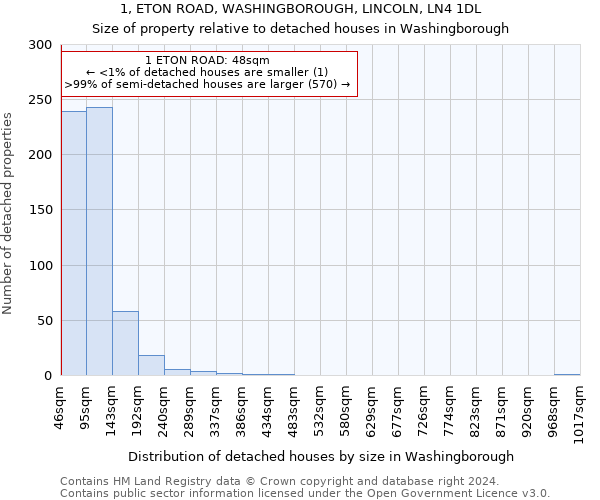 1, ETON ROAD, WASHINGBOROUGH, LINCOLN, LN4 1DL: Size of property relative to detached houses in Washingborough