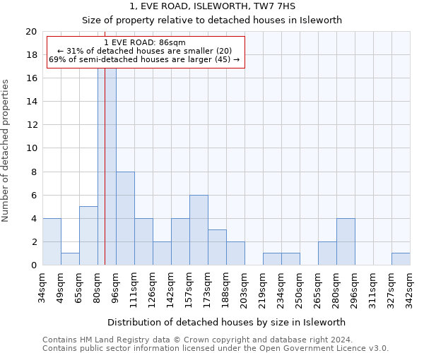 1, EVE ROAD, ISLEWORTH, TW7 7HS: Size of property relative to detached houses in Isleworth