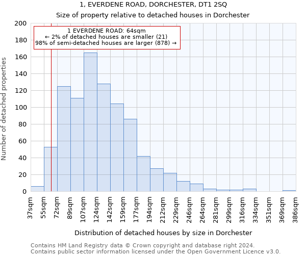 1, EVERDENE ROAD, DORCHESTER, DT1 2SQ: Size of property relative to detached houses in Dorchester