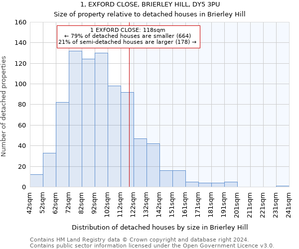 1, EXFORD CLOSE, BRIERLEY HILL, DY5 3PU: Size of property relative to detached houses in Brierley Hill