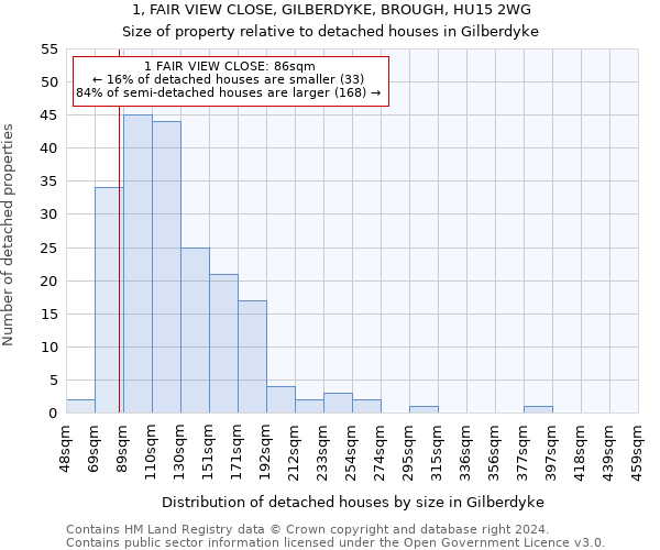 1, FAIR VIEW CLOSE, GILBERDYKE, BROUGH, HU15 2WG: Size of property relative to detached houses in Gilberdyke