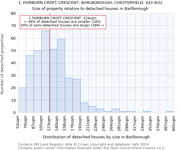 1, FAIRBURN CROFT CRESCENT, BARLBOROUGH, CHESTERFIELD, S43 4UU: Size of property relative to detached houses in Barlborough