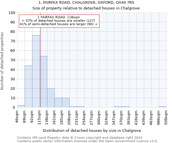 1, FAIRFAX ROAD, CHALGROVE, OXFORD, OX44 7RS: Size of property relative to detached houses in Chalgrove