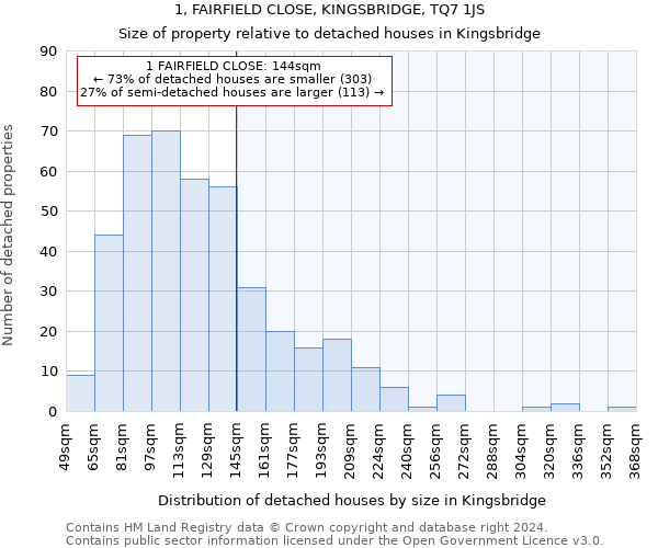 1, FAIRFIELD CLOSE, KINGSBRIDGE, TQ7 1JS: Size of property relative to detached houses in Kingsbridge