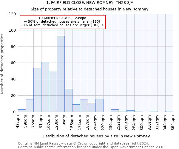 1, FAIRFIELD CLOSE, NEW ROMNEY, TN28 8JA: Size of property relative to detached houses in New Romney