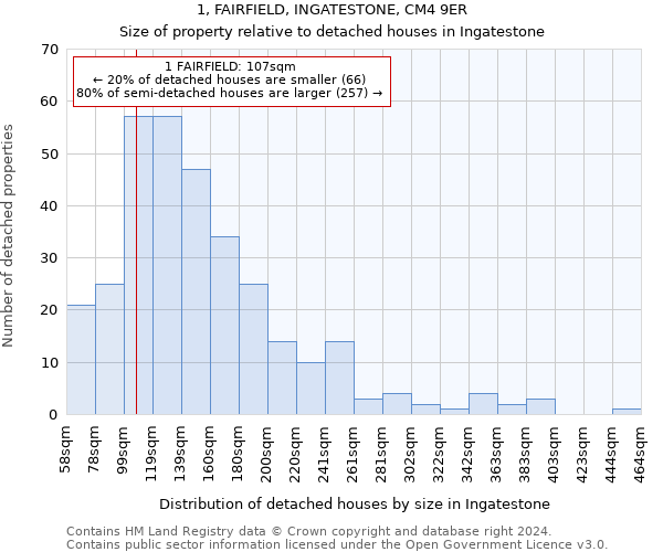 1, FAIRFIELD, INGATESTONE, CM4 9ER: Size of property relative to detached houses in Ingatestone