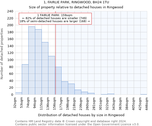 1, FAIRLIE PARK, RINGWOOD, BH24 1TU: Size of property relative to detached houses in Ringwood