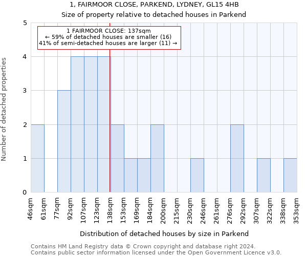 1, FAIRMOOR CLOSE, PARKEND, LYDNEY, GL15 4HB: Size of property relative to detached houses in Parkend