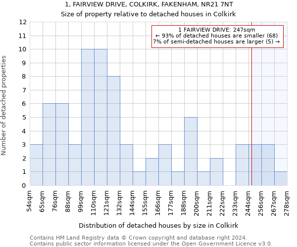 1, FAIRVIEW DRIVE, COLKIRK, FAKENHAM, NR21 7NT: Size of property relative to detached houses in Colkirk