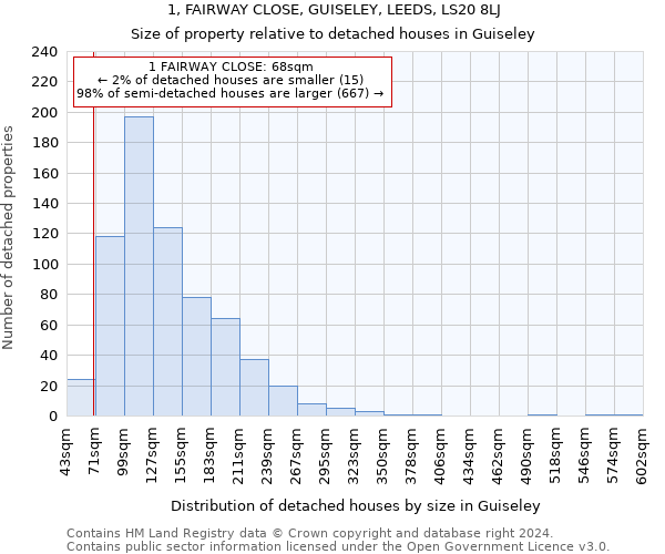 1, FAIRWAY CLOSE, GUISELEY, LEEDS, LS20 8LJ: Size of property relative to detached houses in Guiseley