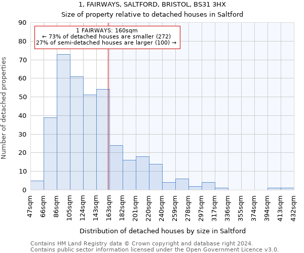 1, FAIRWAYS, SALTFORD, BRISTOL, BS31 3HX: Size of property relative to detached houses in Saltford