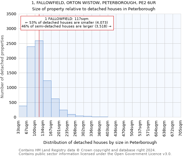 1, FALLOWFIELD, ORTON WISTOW, PETERBOROUGH, PE2 6UR: Size of property relative to detached houses in Peterborough